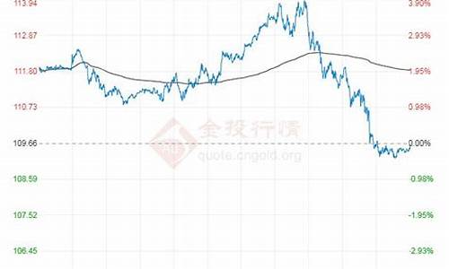 原油价格走势行情走势分析最新_原油价格走势行情走势分析