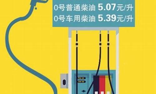 湖南今日油价92汽油价格调整最新消息_今日汽油价格湖南最新价格行情