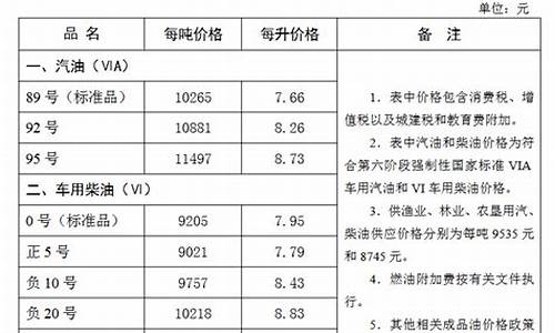 张家口今日油价95汽油价格一览表最新_张家口今日油价95汽油价格一览表最新