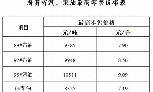 海南92号汽油价格或调整时间_海南省92号汽油价格