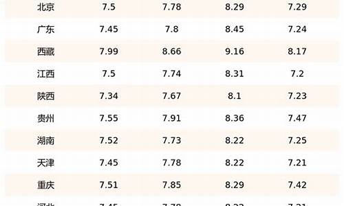 瑞金市93号汽油价格是多少_瑞金市93号汽油价格