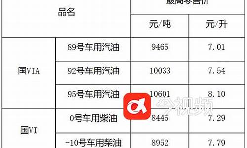 江西今日汽油92号油价_92号汽油价格江西省