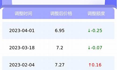 今日油价江苏95号_今日油价江苏