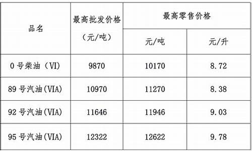 广东油价历史记录_2013年最新广东汽油价格调整情况