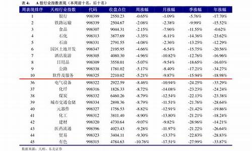 油价调整窗口时间表2017年最新版_油价调价时间表2020