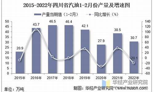 2021年2月汽油价格表最新价格_2022年2月份汽油价格调整