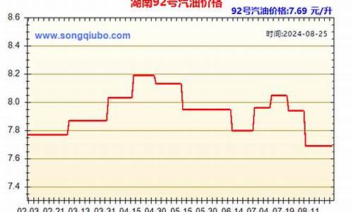 湖南永州油价92汽油价格表_湖南永州油价92汽油