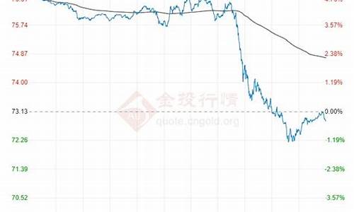 原油价格行情今日走势分析_原油价格行情今日走势