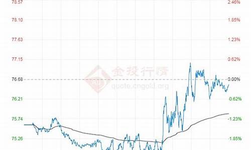 原油价格在哪里查_原油价格数据哪里查询的