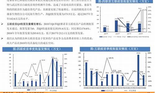 七月油价调整_2022年7月油价调整日期