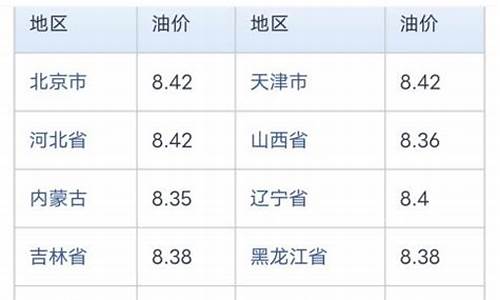 中石化今天油价多少钱_中石化每日油价查询