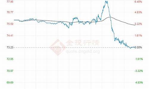 轻质原油价格最新消息实时查询_轻质原油是什么油