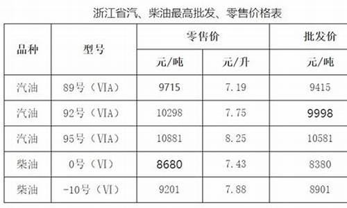 宁波油价查询_宁波油价查询