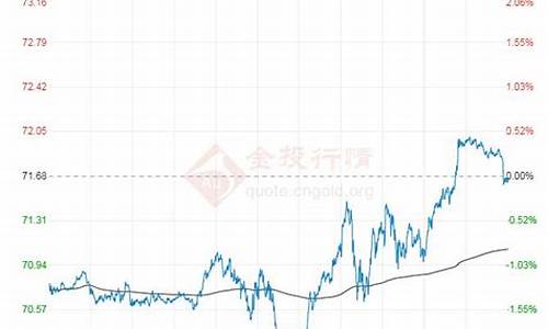 原油价格多少美元一桶_原油价格100美元一桶