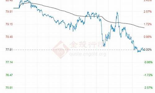 原油价格最新报价表_原油最新报价预测