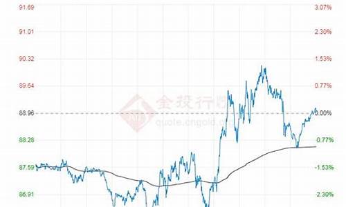 原油价格最新走势分析最新_原油价格最新消息实时走势图