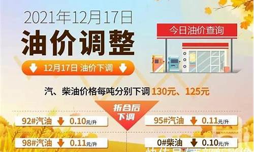 各省市汽油价格_各省汽油最新价格