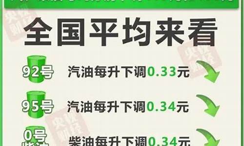 扬州今天最新油价格_扬州今日油价92汽油价格