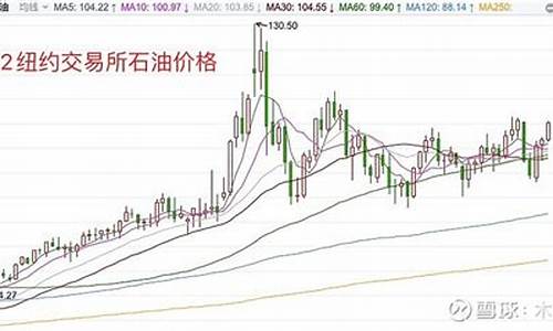 近两年汽油价格变化趋势_近两年汽油价格变化趋势图