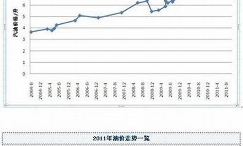 2012年油价一览表_2012汽车油价