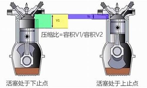 汽油机的压缩比一般为多少_汽油机的压缩比一般为