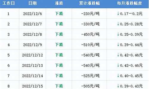 2020年12月16日汽油价格_12月16日油价调整最新消息