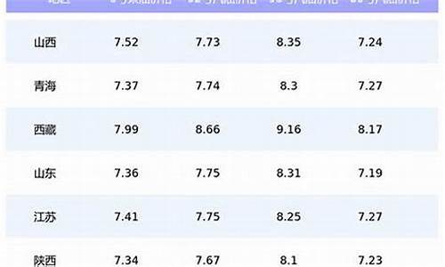 95今日油价格浙江最新价格_浙江95号汽油价格今日