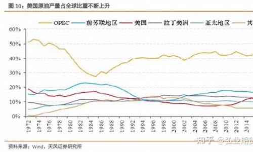 降低原油价格_原油降价对化工的影响