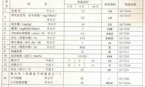 0号柴油质量标准要求_0号柴油质量标准最新最新版