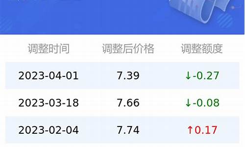 太原92号汽油价格查询表最新_太原92号汽油价格查询