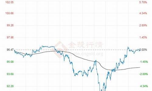 石油原油价格最新消息最新_石油原油行情