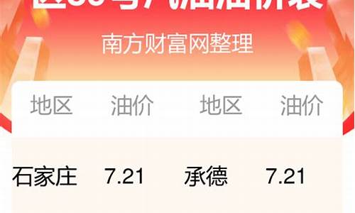 河北中石化今日油价95号汽油价格表_河北中石化今日油价95号汽油