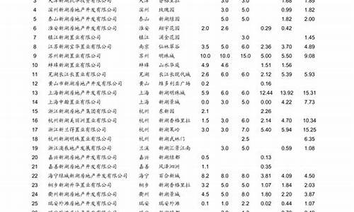 青岛最新油价今日价格_青岛最新油价