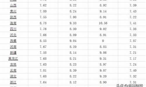 今日汽油调价最新消息_今日汽油