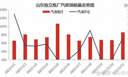 最新汽油价格调整_9月份汽油价格