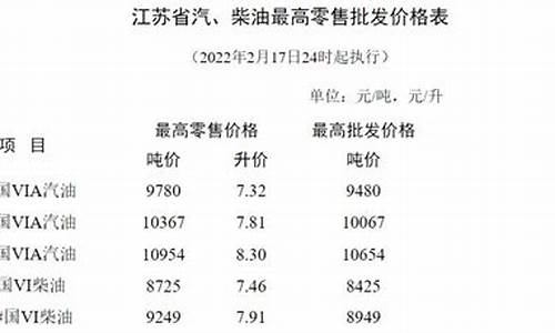 苏州95号汽油今日油价查询_今日苏州95号汽油价格