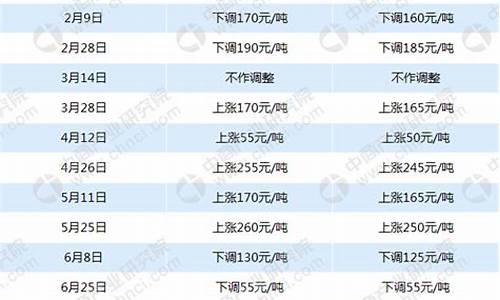 发改委柴油单价_发改委柴油价格最新消息