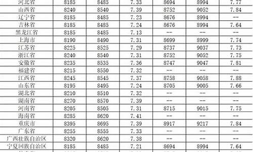 2020年汽柴油价格_2023年汽柴油价格表