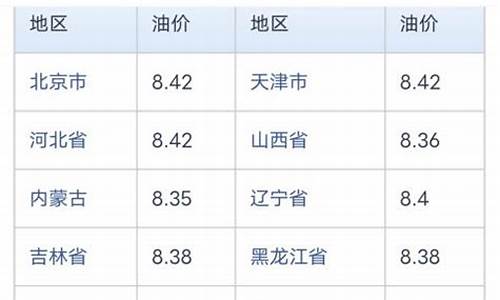 海口今日油价92汽油价格表_海口95号油价今日价格表