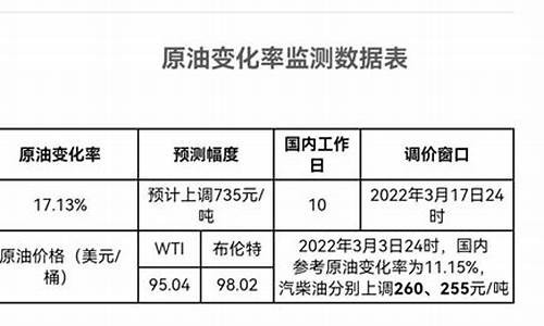 油价涨跌计算方法_油价算法公式怎么算举例说明怎么写