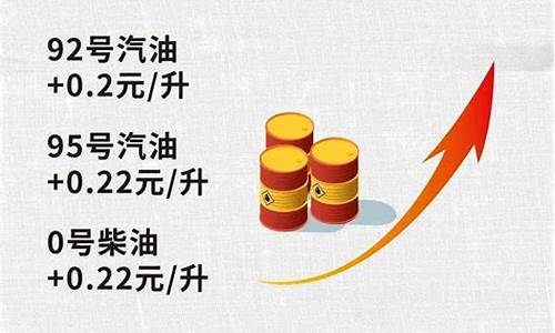 今晚油价上调吗10月3日是多少_今晚油价上调吗10月3日