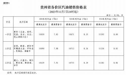 辽宁汽油价格_辽宁汽油价格实时查询