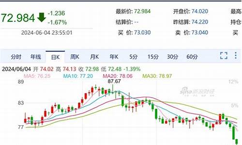 油价会下跌_油价大概率下跌