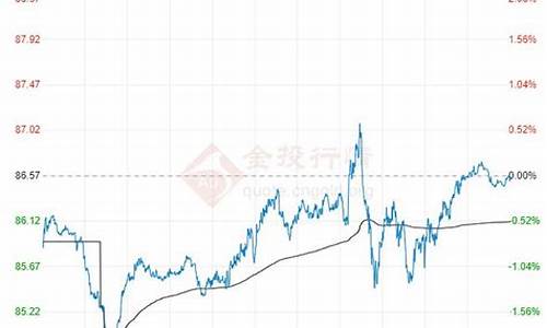 2024年原油价格预测_2022年原油价会突破100美元