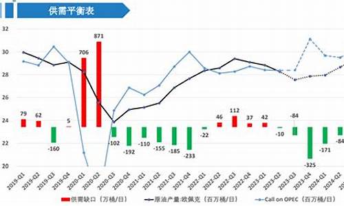 原油价格走势受到压制怎么办呢_原油价格太高