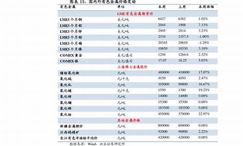 负20号柴油多少钱一升_一20号柴油多少钱一升