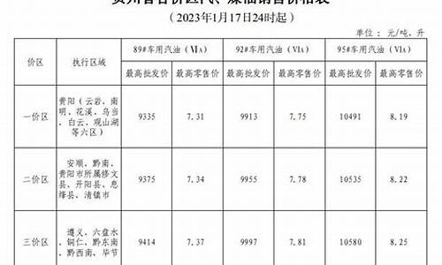 油价下调意味什么_油价下调情况报告