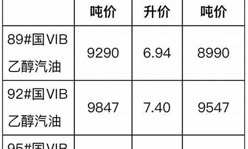 新疆汽柴油价格_新疆柴油价格多少钱一升