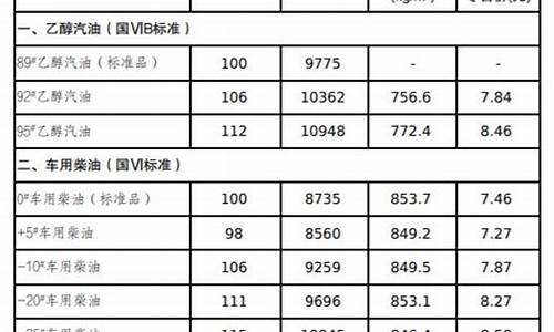 吉林油价95号汽油 今天价格_吉林油价