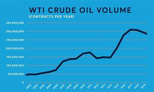 wti油价实时查询_油价信息查询